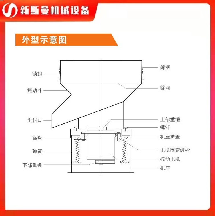 直線振動(dòng)篩如何調(diào)節(jié)激振力?