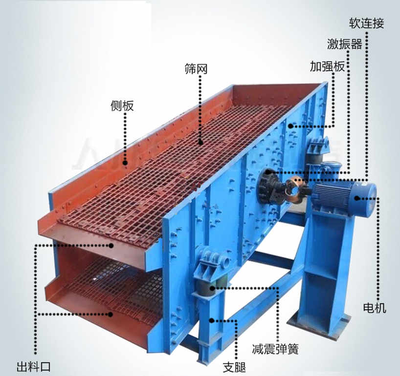 礦用振動篩類型及特點(diǎn)大全 