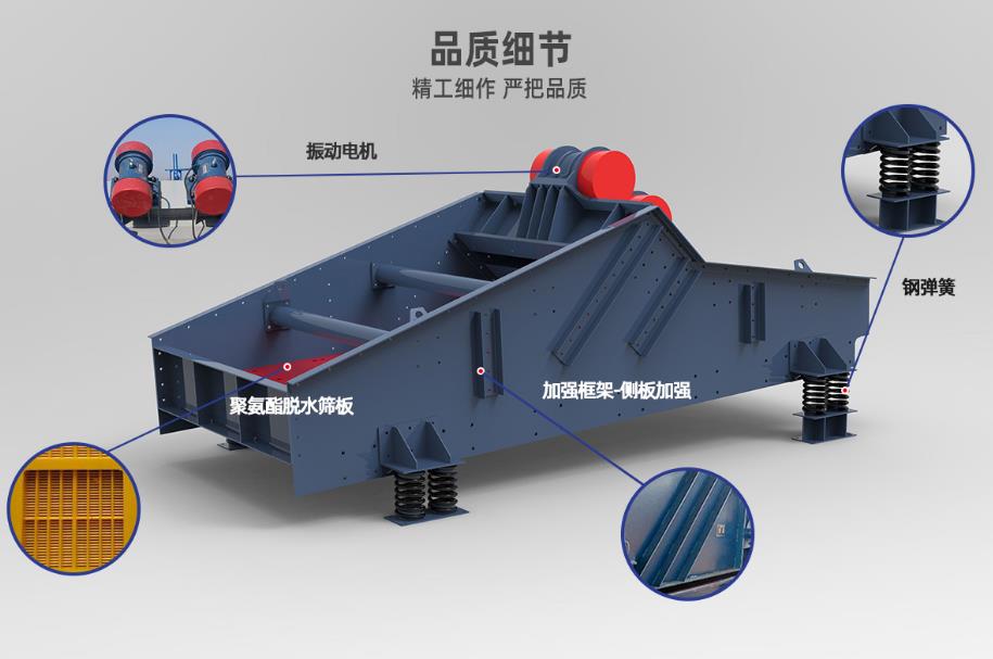 振動(dòng)篩分、過(guò)濾分級(jí)、除雜粉粒設(shè)備的幾種類別